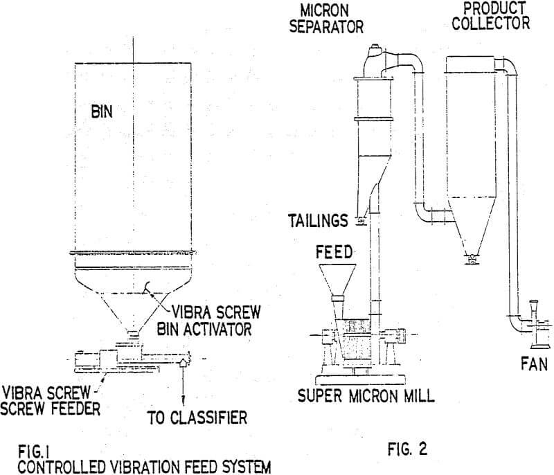 air classification controlled vibration feed system