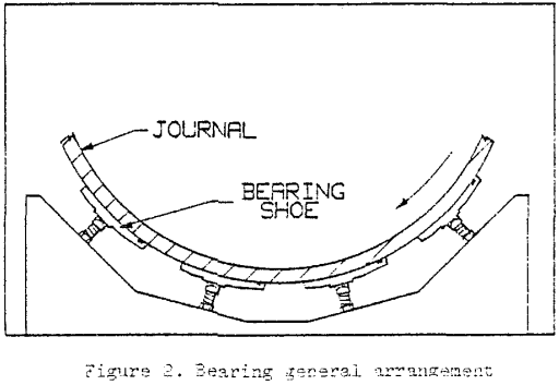 hydrodynamic-bearings-general-arrangement