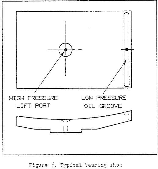 hydrodynamic-bearings typical bearing shoe