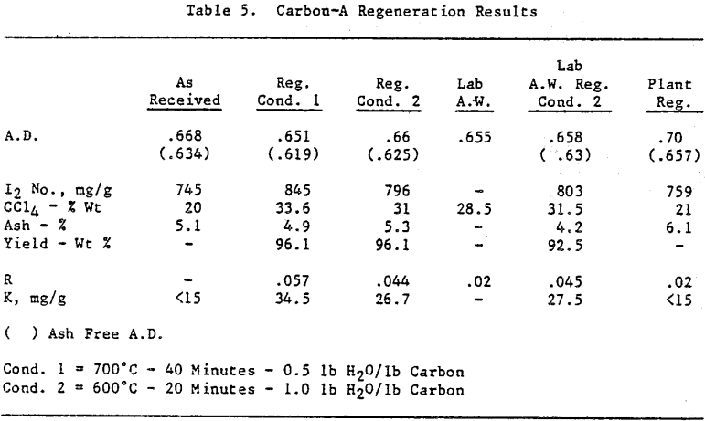 activated-carbon-a-regeneration-results