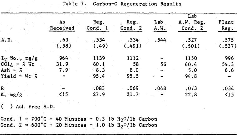 activated-carbon-c-regeneration-results