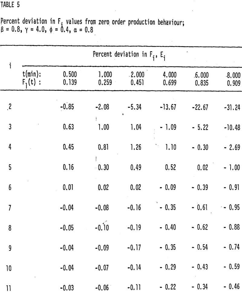 ball-and-rod-mill-grinding values