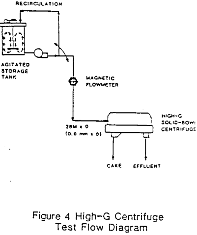 coal-dewatering-high-g-centrifuge-test-flow-diagram