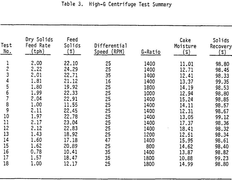 coal-dewatering high-g centrifuge test summary