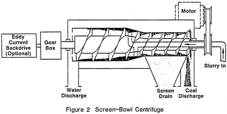 coal-dewatering-screen-bowl-centrifuge