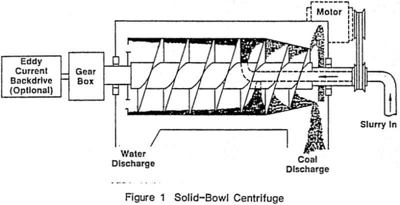 coal-dewatering-solid-bowl-centrifuge