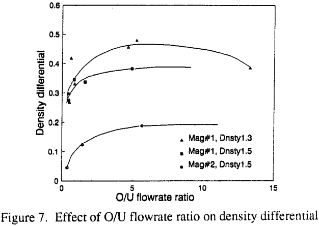 dense-medium-cyclone-density-differential