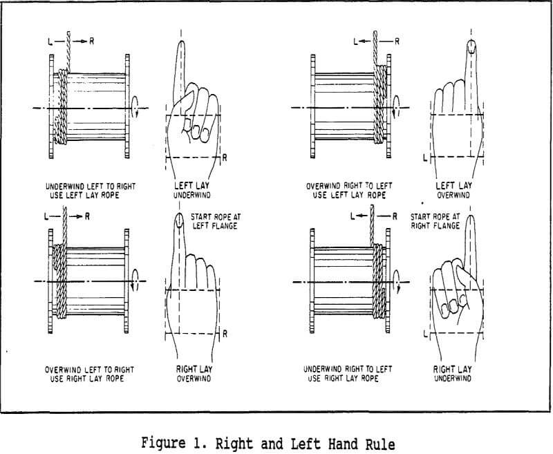 drum hoist ropes right and left hand rule