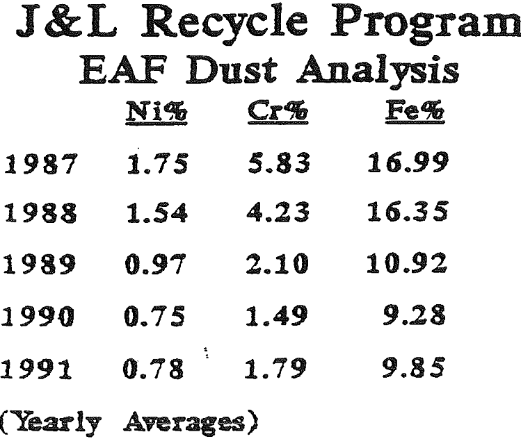 dust gold analysis
