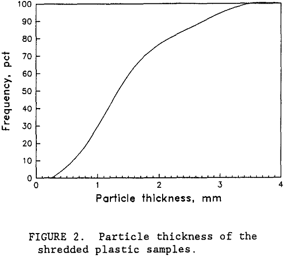 elutriation-flotation particle thickness