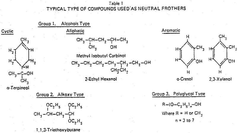 flotation-type-of-compounds