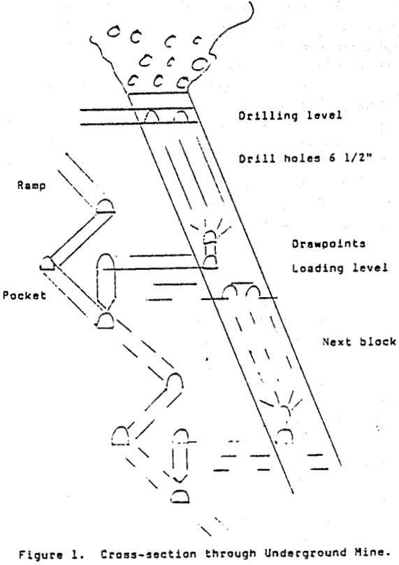 fragmentation cross-section through underground mine