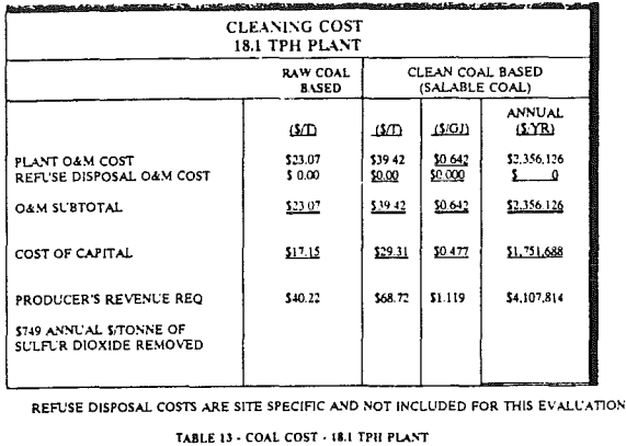 froth-flotation-coal-cost