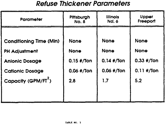froth-flotation-thickener-parameters