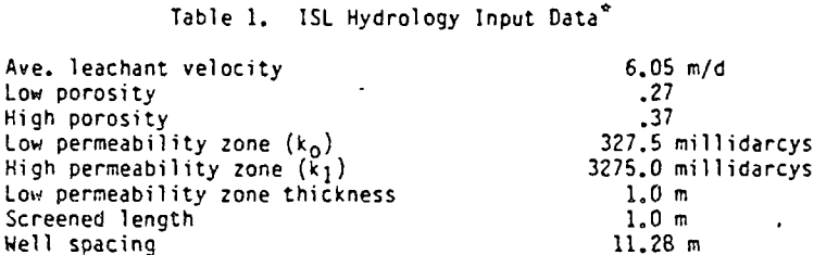 geological-modelling-leaching-isl-hydrology-data-input