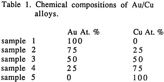 gold-copper-alloys-chemical-composition
