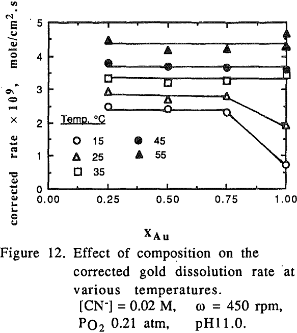 gold-copper-alloys effect of composition