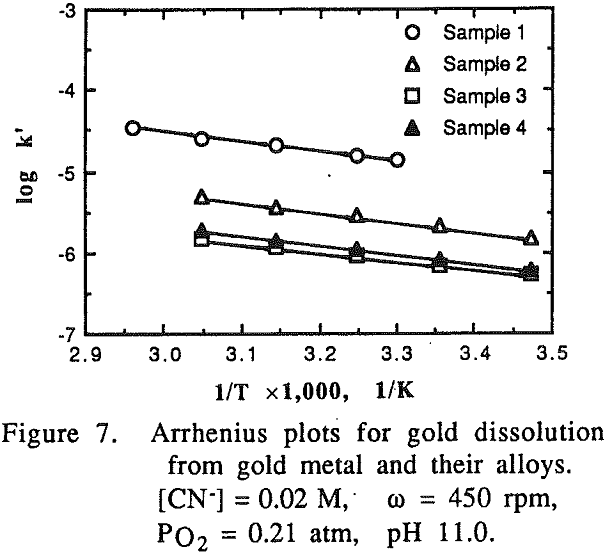 gold-copper-alloys metal