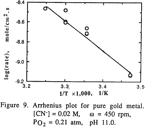 gold-copper-alloys plot