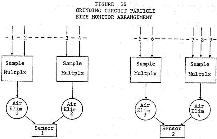 grinding-circuit-particle-size