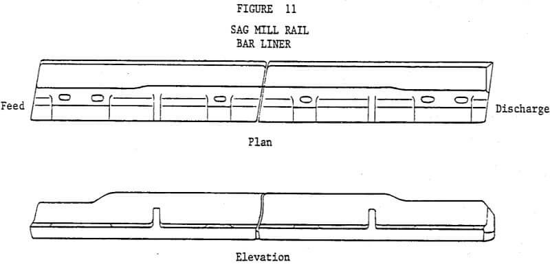 grinding-circuit-rail-bar-liner