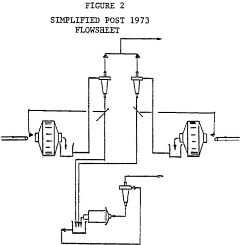 grinding-circuit-simplified-post-1973-flowsheet
