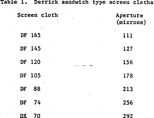 hydrocyclone-derrick-sandwich-type-screen-cloths