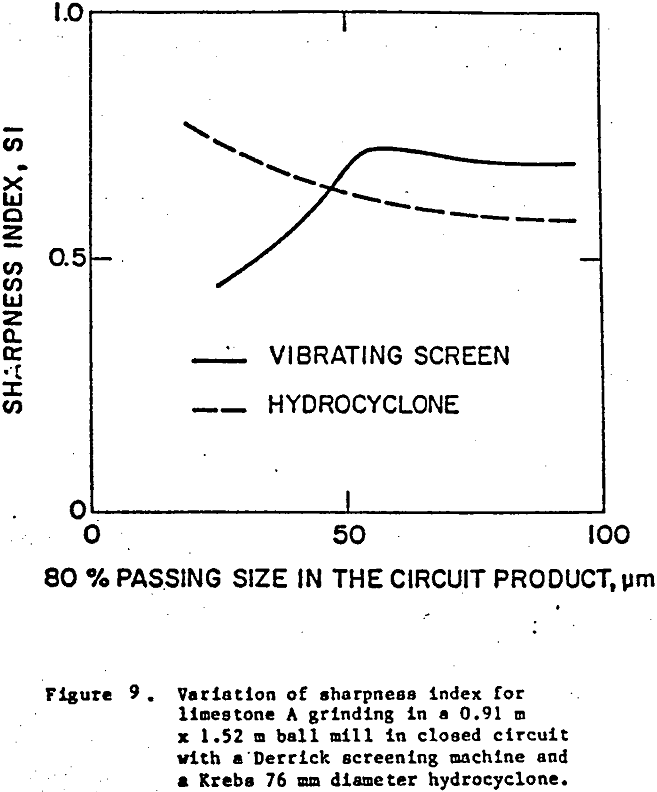 hydrocyclone-diameter