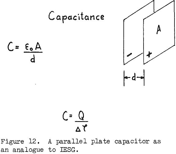 inductive-electrostatic-gradiometry-capacitor