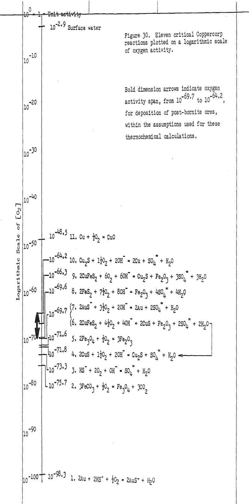 inductive-electrostatic-gradiometry logarithmic scale