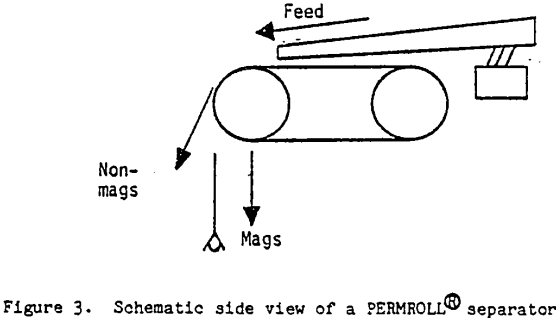magnetic-separators-permroll-separator