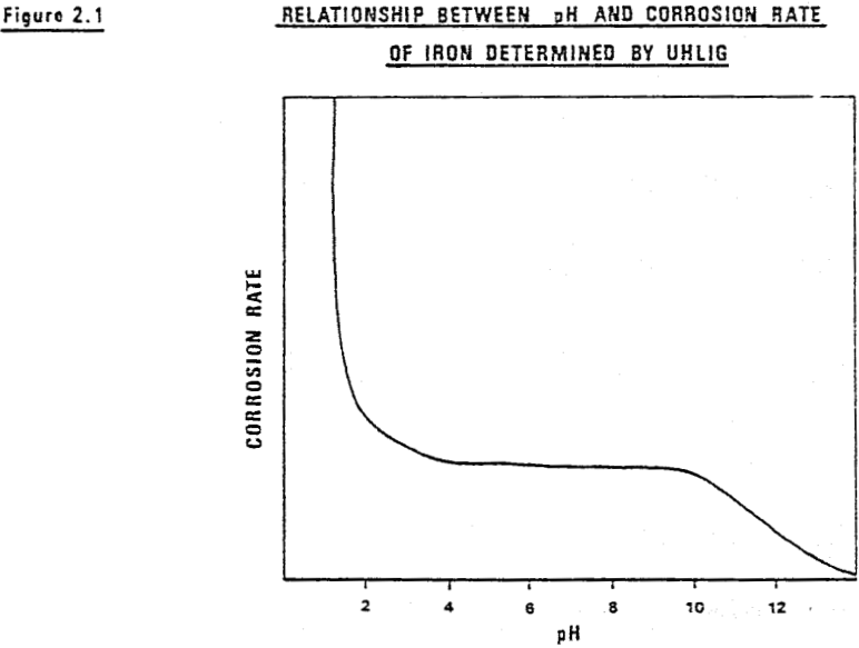 metallurgical corrosion rate