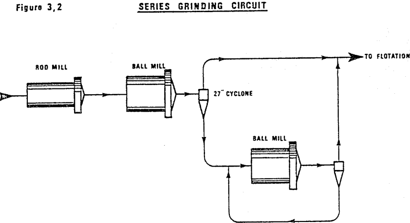 metallurgical-series-grinding-circuit