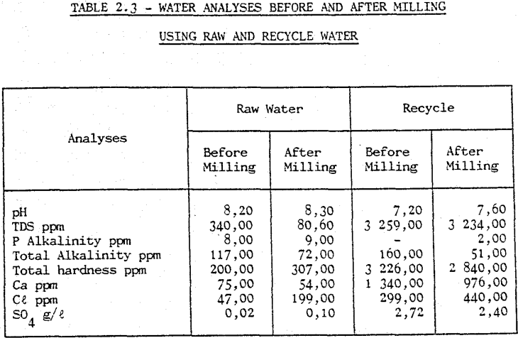 metallurgical-water-analyses