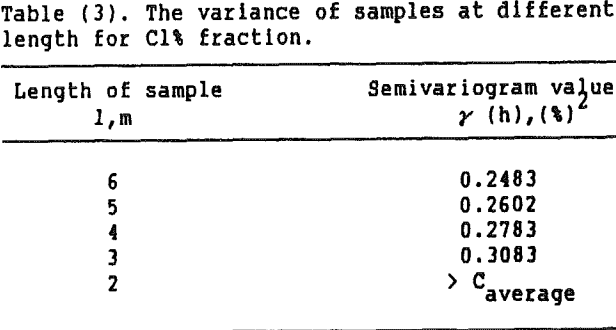 ore-evaluation-fraction
