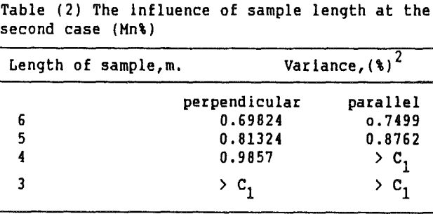ore-evaluation-sample-length
