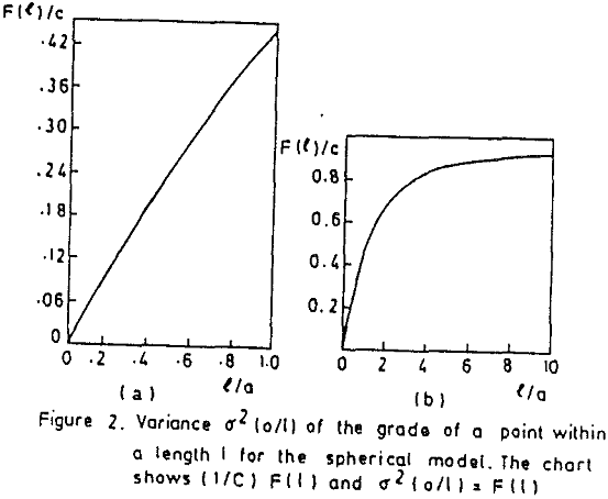 ore-evaluation spherical model