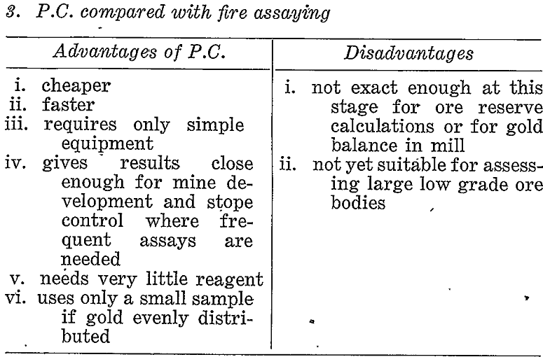 paper chromatographic fire assaying