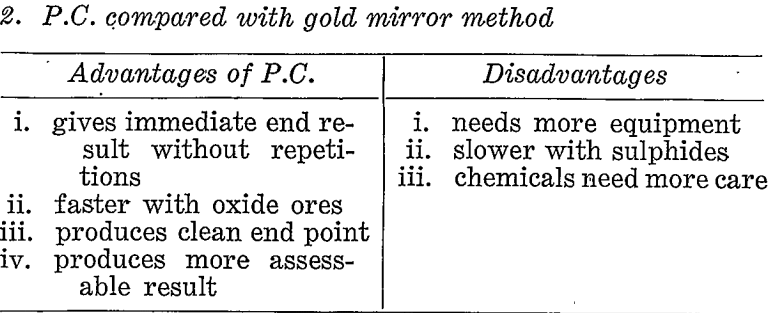 paper-chromatographic-gold-mirror-method