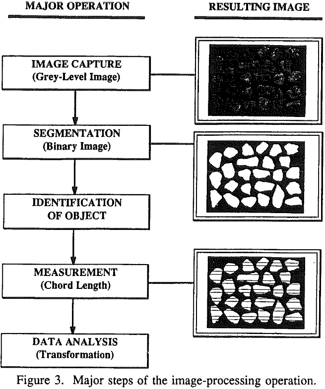 particle-size-analyzer image processing operation