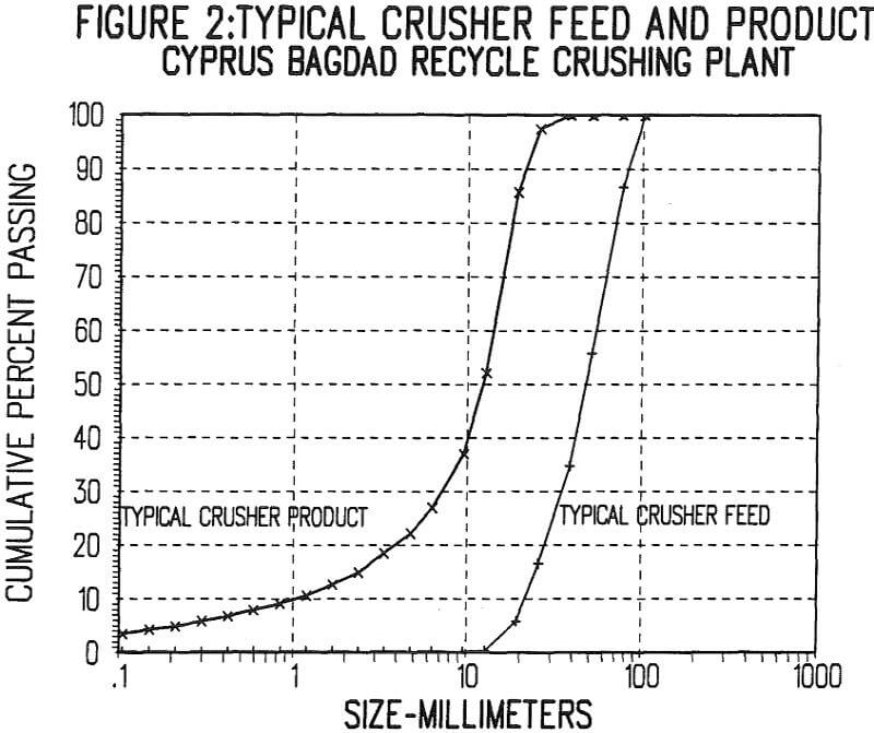 pebble crushing feed and product