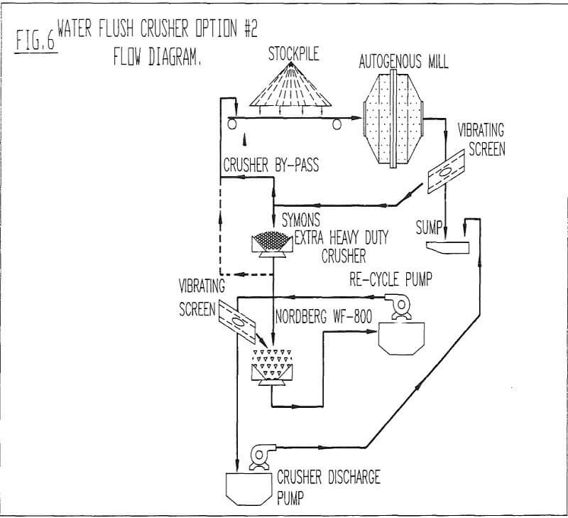 pebble crushing water flush flow diagram