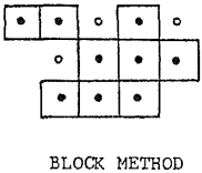 placer-sampling-block-method