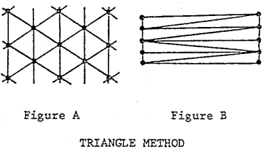 placer-sampling-triangle-method
