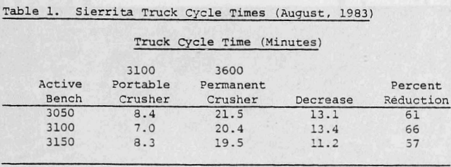 portable-crushing-truck-cycle-time
