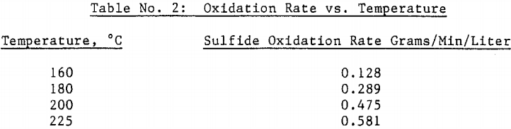 pressure-oxidation-rate