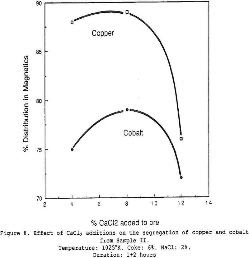 segregation-process effect of calcium