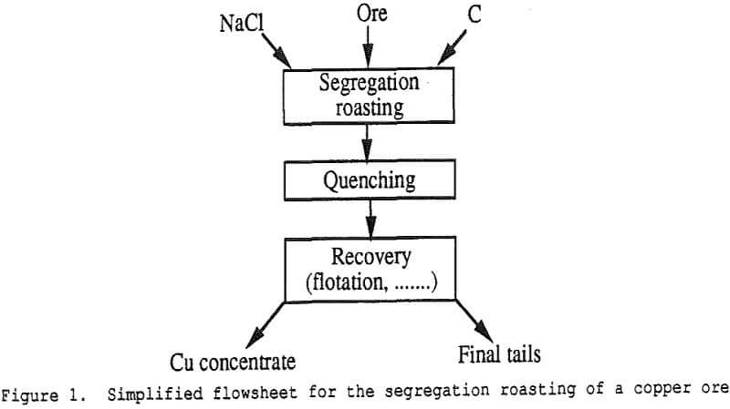 segregation-process simplified flowsheet