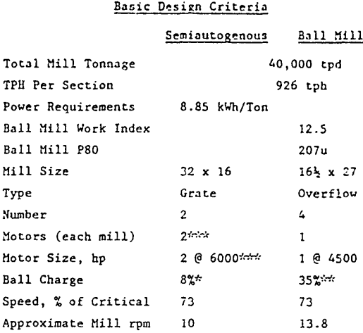 semiautogenous-mills-basic-design-criteria