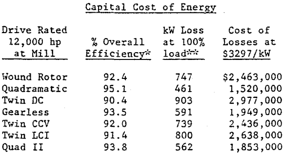 semiautogenous-mills-capital-cost-of-energy